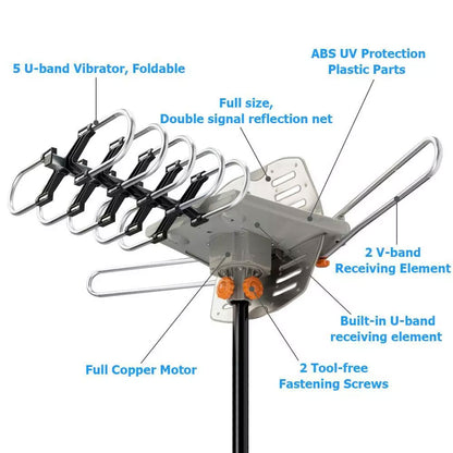 990 Mile HDTV Outdoor Amplified TV Antenna with 36dB Gain, 360° Rotation, UHF/VHF/FM Support & Mounting Pole